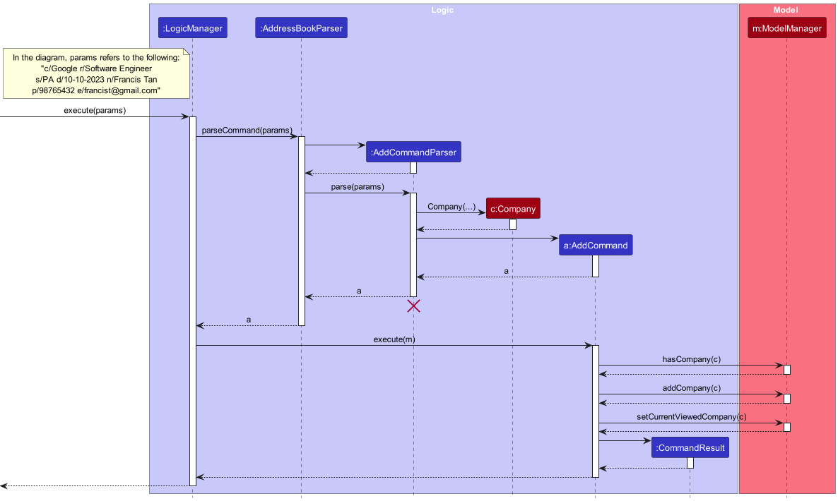 Add Sequence Diagram